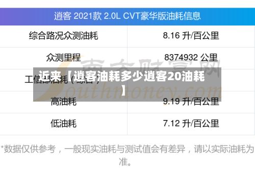 近来【逍客油耗多少逍客20油耗】-第2张图片