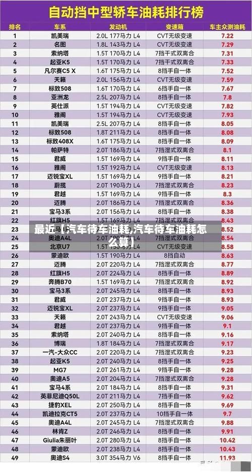 最近【汽车待车油耗,汽车待车油耗怎么算】-第1张图片