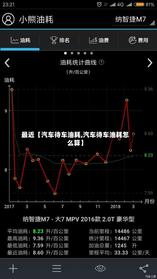 最近【汽车待车油耗,汽车待车油耗怎么算】-第2张图片