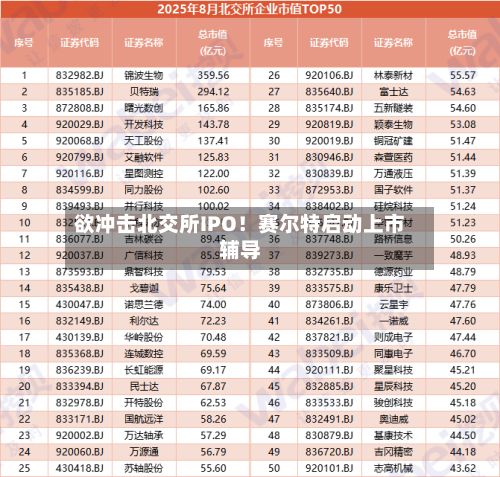 欲冲击北交所IPO!赛尔特启动上市辅导-第2张图片