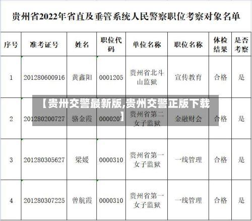 【贵卅交警最新版,贵州交警正版下载】-第2张图片