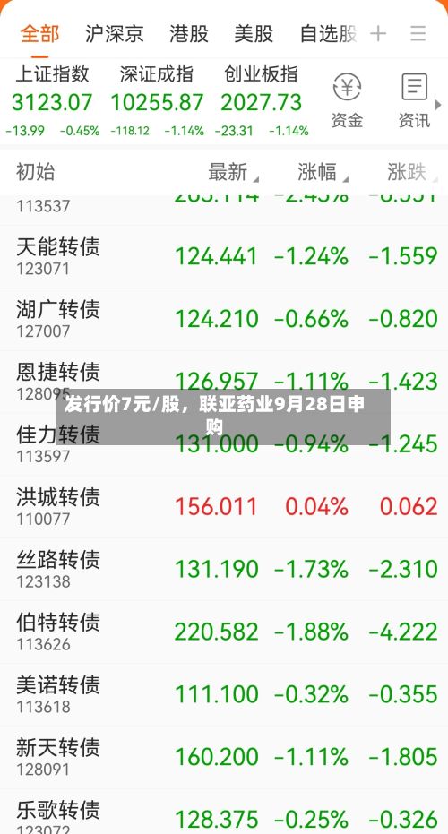 发行价7元/股，联亚药业9月28日申购-第2张图片