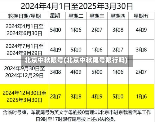 北京中秋限号(北京中秋尾号限行吗)-第2张图片