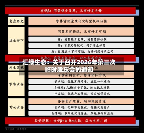 汇绿生态:关于召开2026年第三次临时股东会的通知-第2张图片