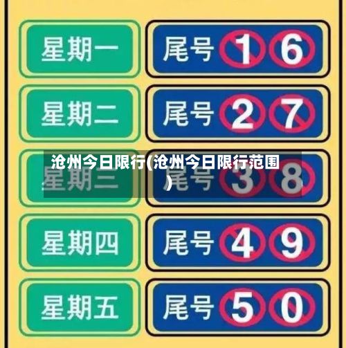 沧州今日限行(沧州今日限行范围)