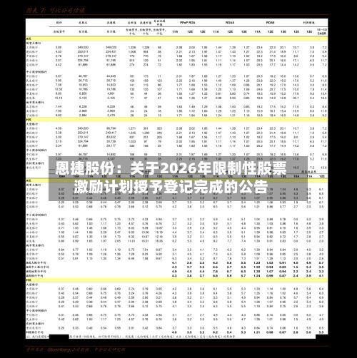 恩捷股份：关于2026年限制性股票激励计划授予登记完成的公告