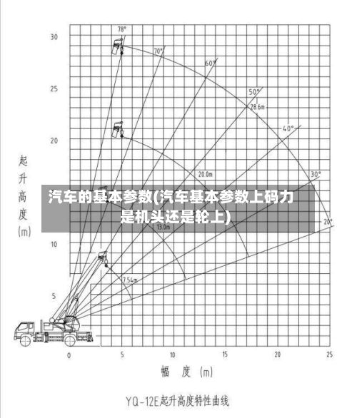 汽车的基本参数(汽车基本参数上码力是机头还是轮上)