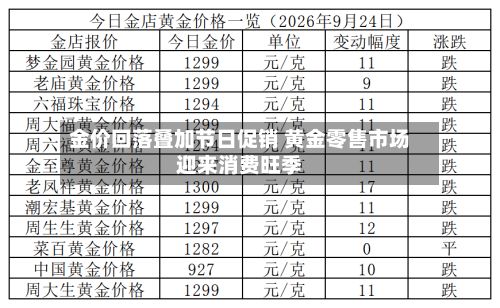 金价回落叠加节日促销 黄金零售市场迎来消费旺季-第3张图片