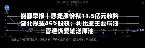 能源早报｜恩捷股份拟11.5亿元收购湖北恩捷45%股权；利比亚主要输油管道恢复输送原油-第2张图片