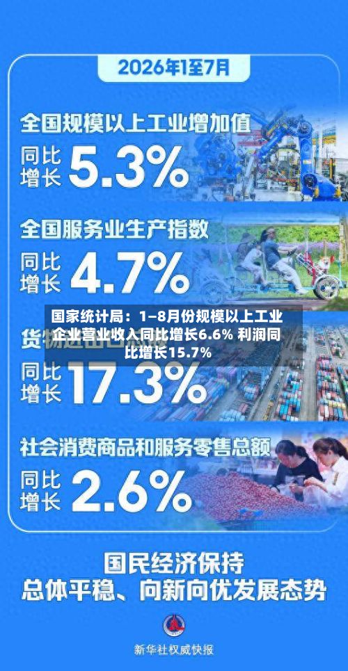 国家统计局:1—8月份规模以上工业企业营业收入同比增长6.6% 利润同比增长15.7%-第2张图片