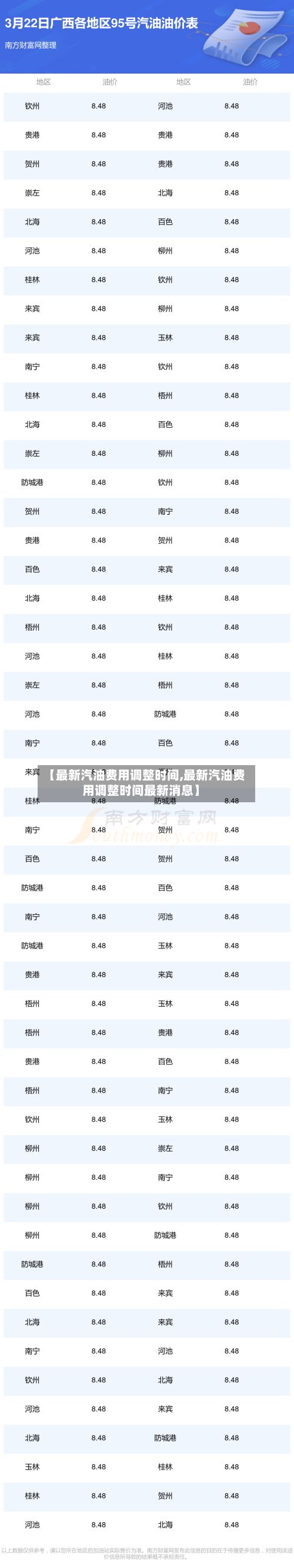 【最新汽油费用调整时间,最新汽油费用调整时间最新消息】-第2张图片