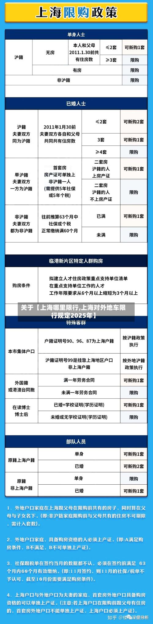 关于【上海哪里限行,上海对外地车限行规定2025年】-第2张图片