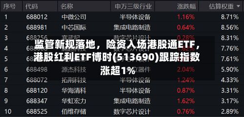 监管新规落地，险资入场港股通ETF	，港股红利ETF博时(513690)跟踪指数涨超1%-第2张图片