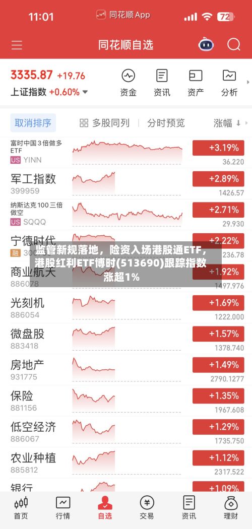 监管新规落地，险资入场港股通ETF	，港股红利ETF博时(513690)跟踪指数涨超1%-第3张图片