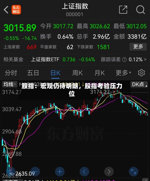 股指：宏观仍待明朗，股指考验压力位-第3张图片