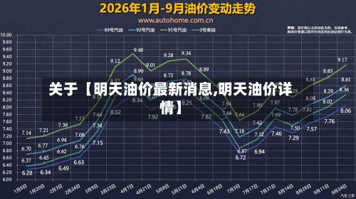 关于【明天油价最新消息,明天油价详情】