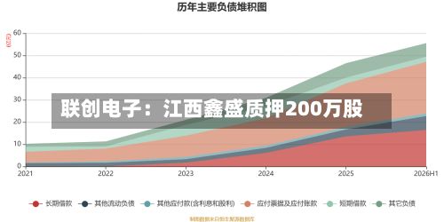 联创电子：江西鑫盛质押200万股