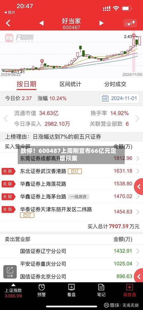 跌停!600487上周刚宣布66亿元定增预案-第2张图片