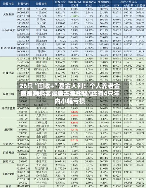 26只“固收+”基金入列！个人养老金产品再扩容，近三年比较高回报31%，最低不足8%，还有4只年内小幅亏损