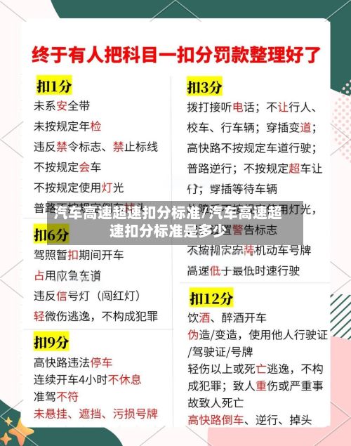 汽车高速超速扣分标准/汽车高速超速扣分标准是多少-第3张图片