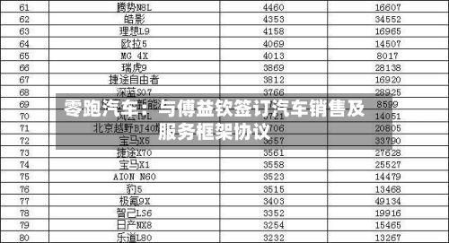 零跑汽车：与傅益钦签订汽车销售及服务框架协议