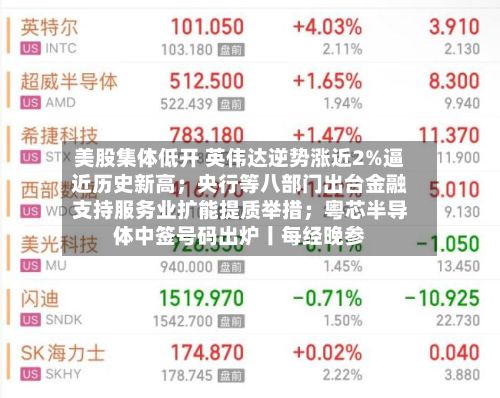 美股集体低开 英伟达逆势涨近2%逼近历史新高;央行等八部门出台金融支持服务业扩能提质举措;粤芯半导体中签号码出炉丨每经晚参-第3张图片