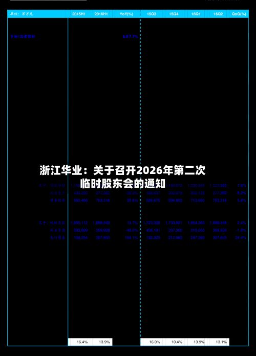 浙江华业：关于召开2026年第二次临时股东会的通知