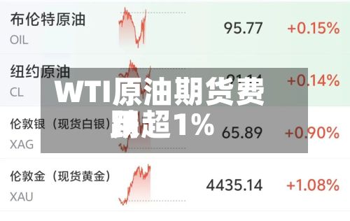 WTI原油期货费用
跌超1%-第1张图片