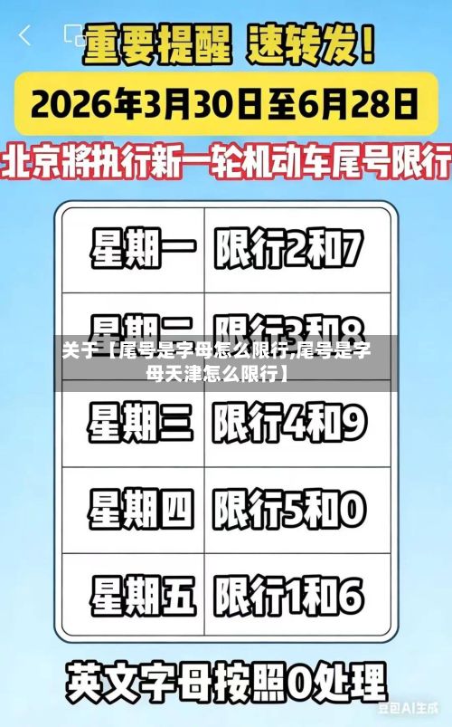 关于【尾号是字母怎么限行,尾号是字母天津怎么限行】