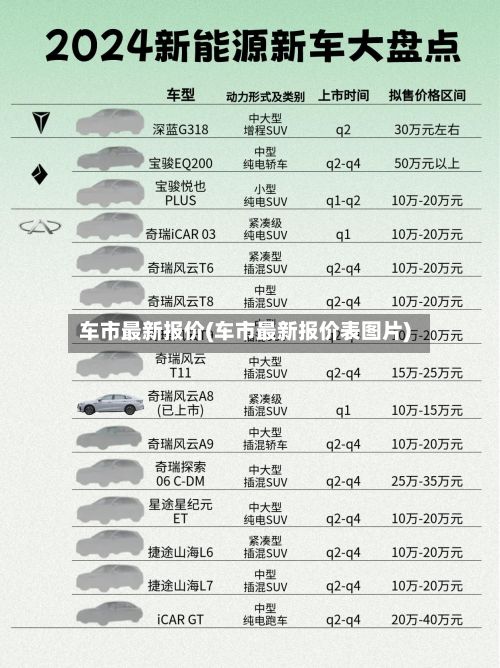 车市最新报价(车市最新报价表图片)