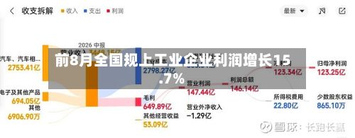 前8月全国规上工业企业利润增长15.7%