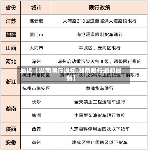 最近【湖南限行通知,湖南限行通知最新】