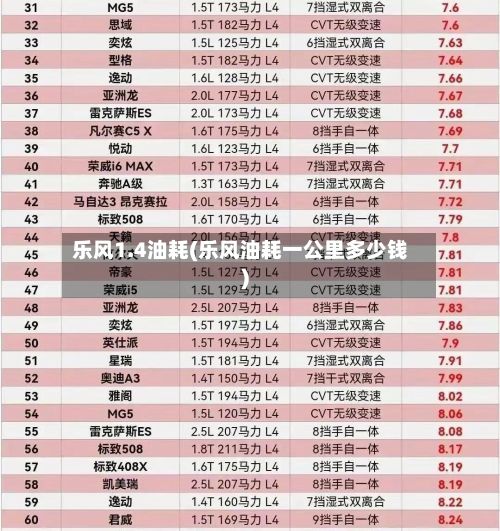 乐风1.4油耗(乐风油耗一公里多少钱)-第1张图片