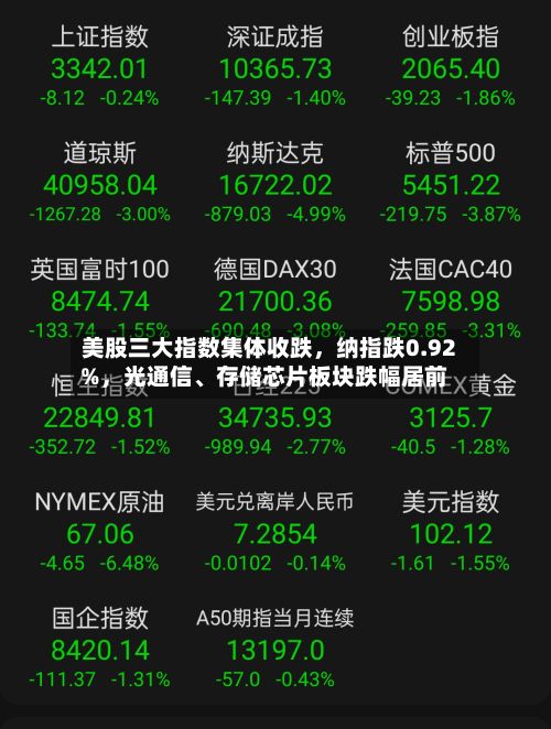 美股三大指数集体收跌，纳指跌0.92%	，光通信	、存储芯片板块跌幅居前-第2张图片