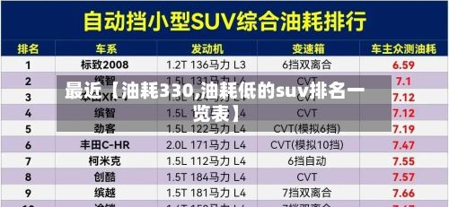 最近【油耗330,油耗低的suv排名一览表】