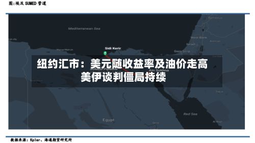 纽约汇市：美元随收益率及油价走高 美伊谈判僵局持续-第3张图片