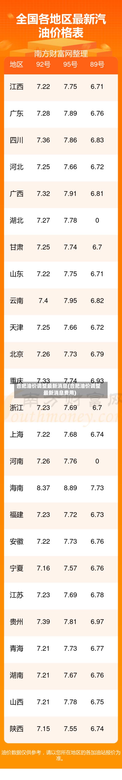 合肥油价调整最新消息(合肥油价调整最新消息费用)