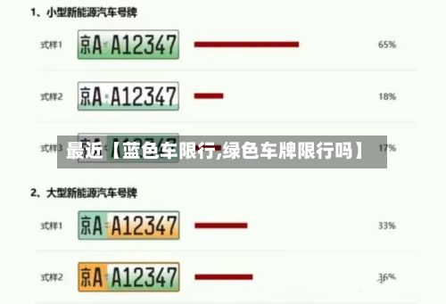 最近【蓝色车限行,绿色车牌限行吗】