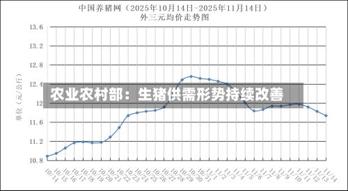农业农村部:生猪供需形势持续改善-第2张图片
