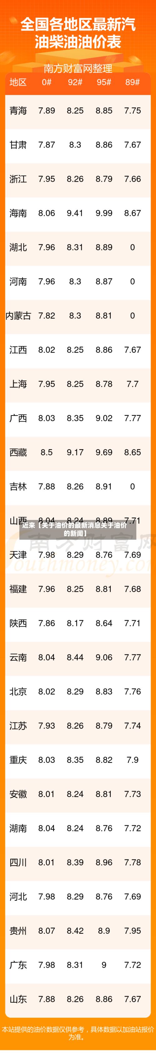 近来【关于油价的最新消息关于油价的新闻】-第1张图片