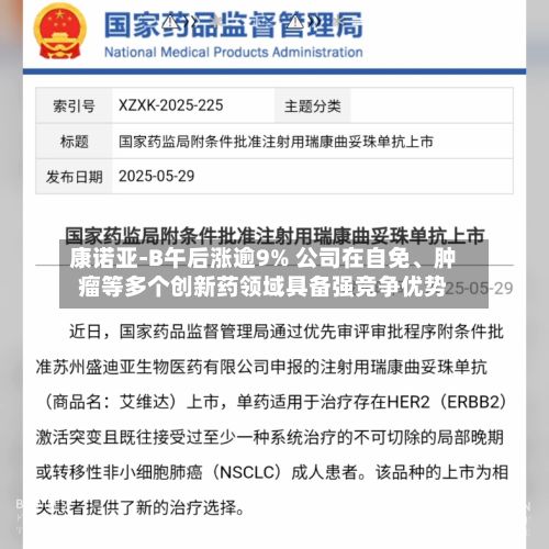 康诺亚-B午后涨逾9% 公司在自免、肿瘤等多个创新药领域具备强竞争优势