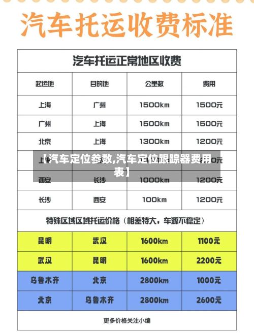 【汽车定位参数,汽车定位跟踪器费用表】-第2张图片