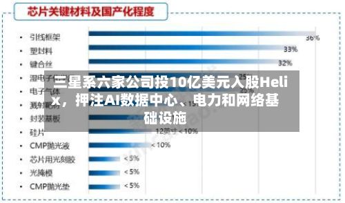 三星系六家公司投10亿美元入股Helix，押注AI数据中心、电力和网络基础设施-第3张图片