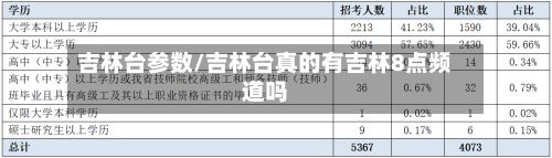 吉林台参数/吉林台真的有吉林8点频道吗