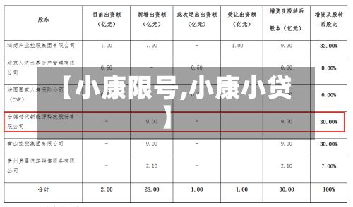 【小康限号,小康小贷】-第2张图片