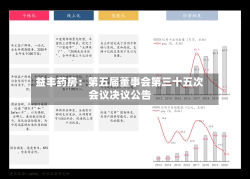 益丰药房：第五届董事会第三十五次会议决议公告