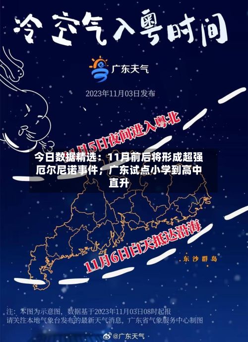 今日数据精选：11月前后将形成超强厄尔尼诺事件；广东试点小学到高中直升