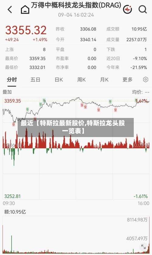 最近【特斯拉最新股价,特斯拉龙头股一览表】