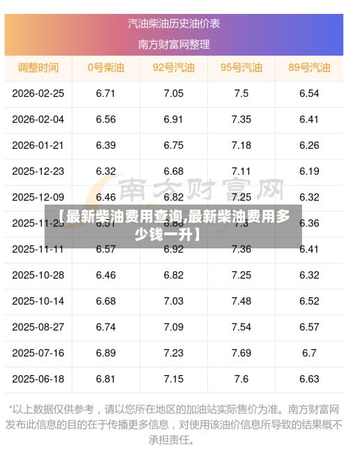 【最新柴油费用查询,最新柴油费用多少钱一升】-第1张图片