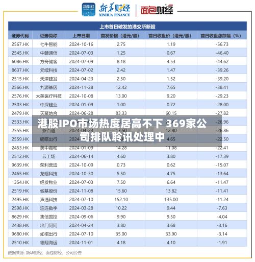 港股IPO市场热度居高不下 369家公司排队聆讯处理中-第1张图片